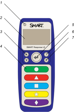 Clickers in the classroom : can the use of electronic response