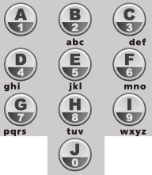 Alphanumeric keys