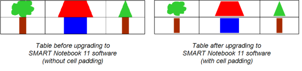 Tables before and after upgrading to SMART Notebook 11 software