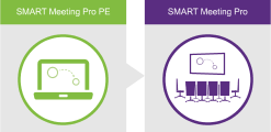 Using SMART Meeting Pro PE software before meetings