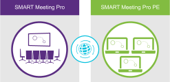 Using SMART Meeting Pro PE software during meetings