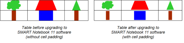 Tables before and after upgrading to SMART Notebook 11 software