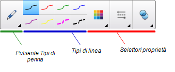 Pulsanti strumento Penne