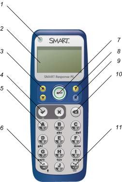 Ручное устройство для ответов SMART Response PE