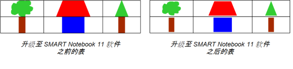 升级到 SMART Notebook 11 软件之前和之后的表格